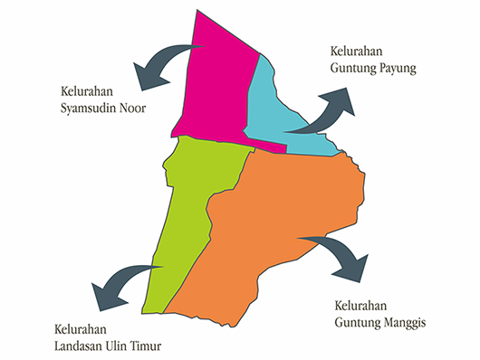 Kecamatan Landasan Ulin