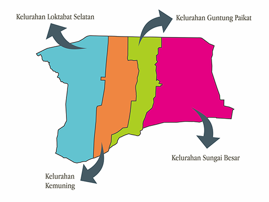 Kecamatan Banjarbaru Selatan