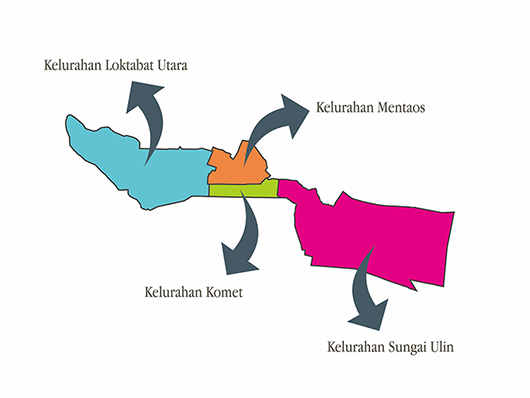 Kecamatan Banjarbaru Utara